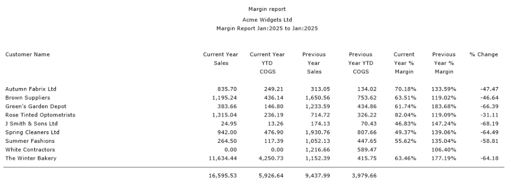 margin report